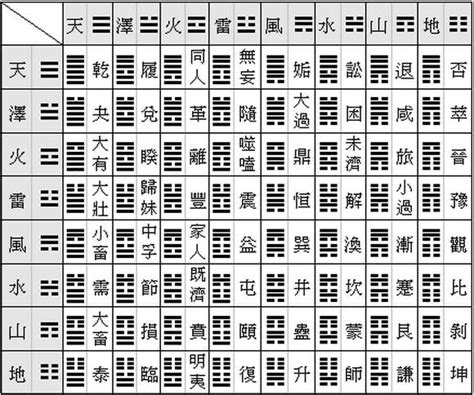 64卦爻辭|簡易《易經》六十四卦卦義 